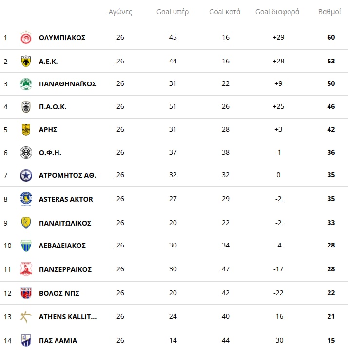 Super League