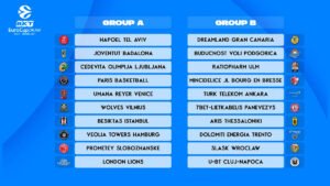 BKT EuroCup πρόγραμμα