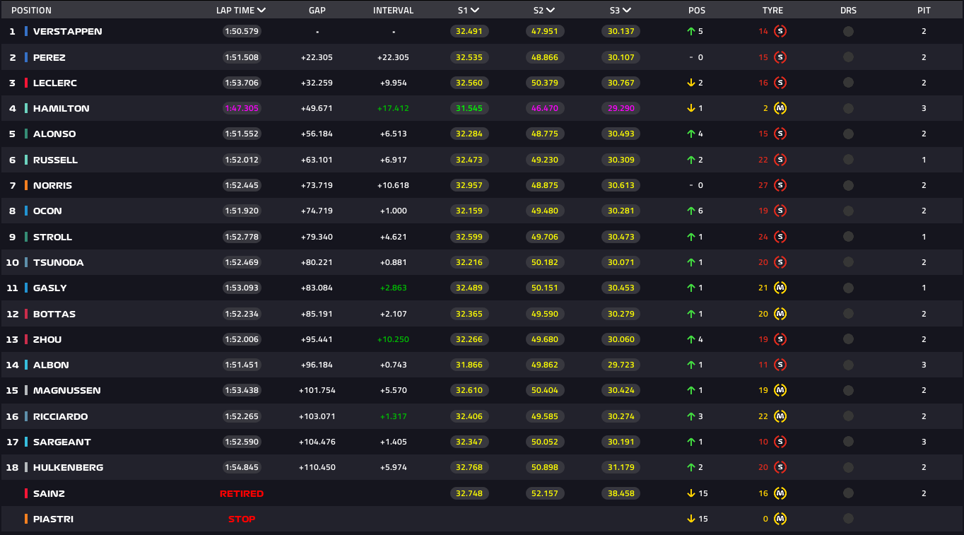 Red Bull Spa results