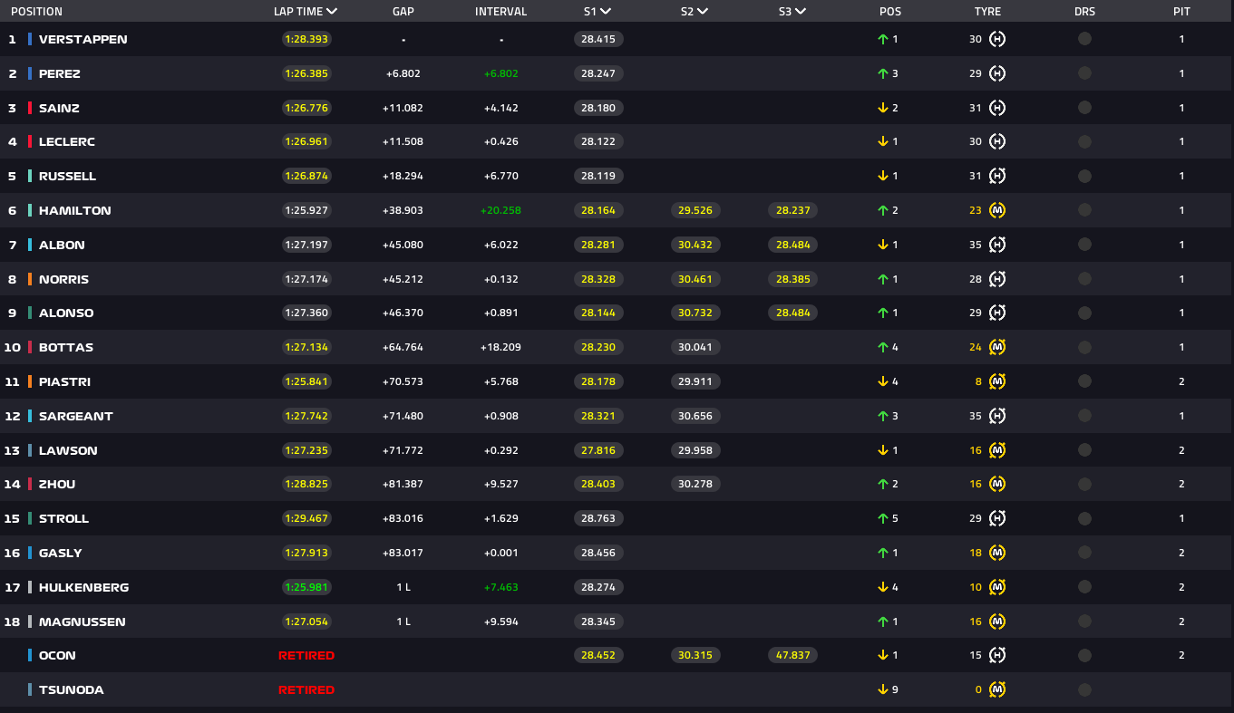 Monza results