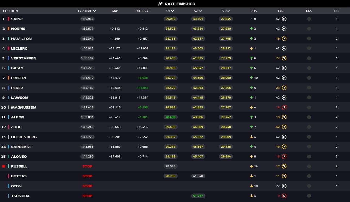 Results Singapore GP