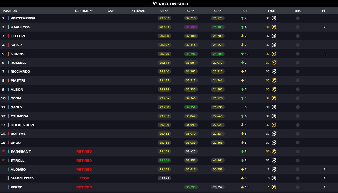 MexicoGP results Mexico Grand Prix