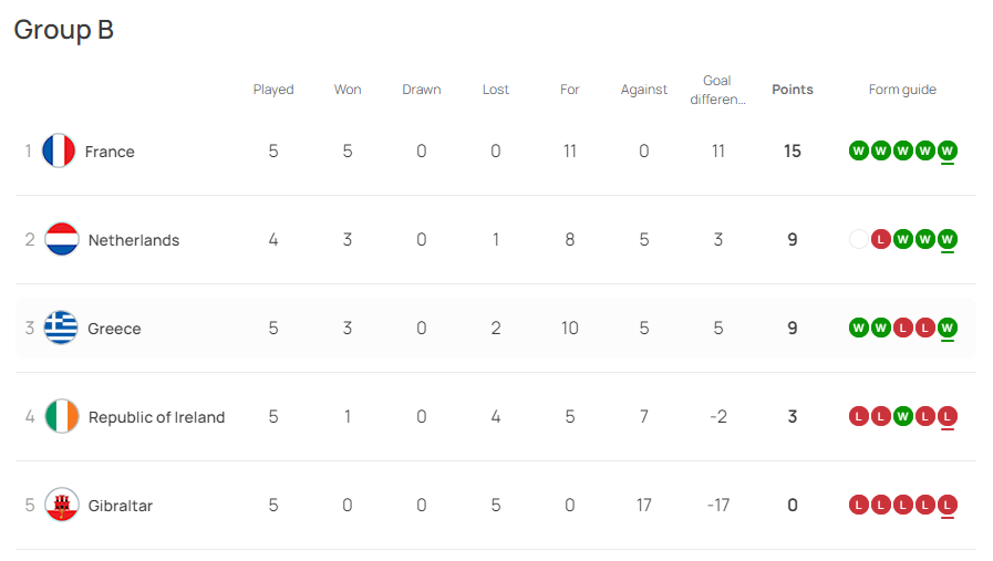 euro 2024 group b