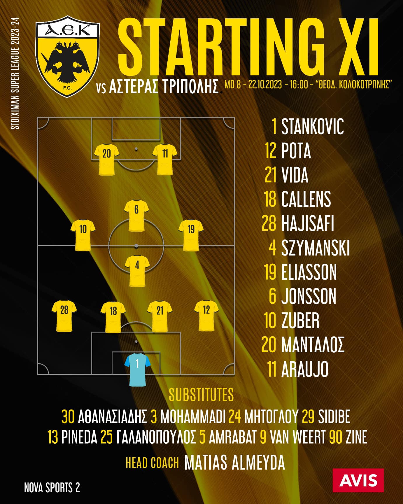 αστερας αεκ Αστέρας Τρίπολης - ΑΕΚ