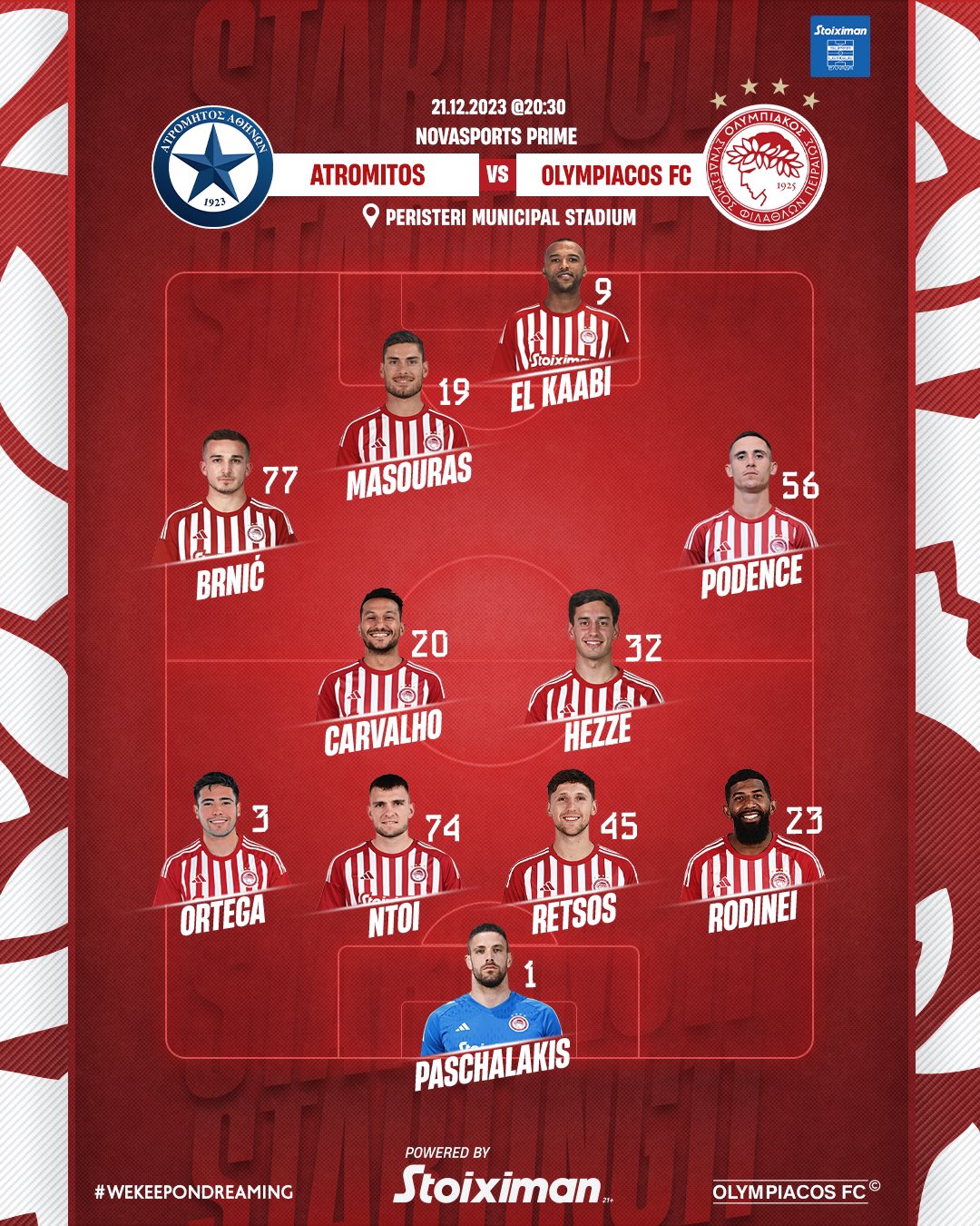 Ατρόμητος Ολυμπιακός ρόστερ