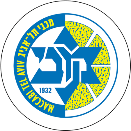 Maccabi Euroleague Transfer Market 25-26