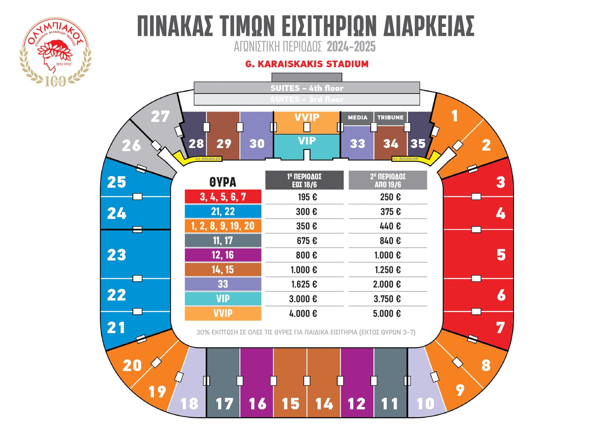 Olympiacos Season Tickets 24 25 times εισιτήρια διαρκείας