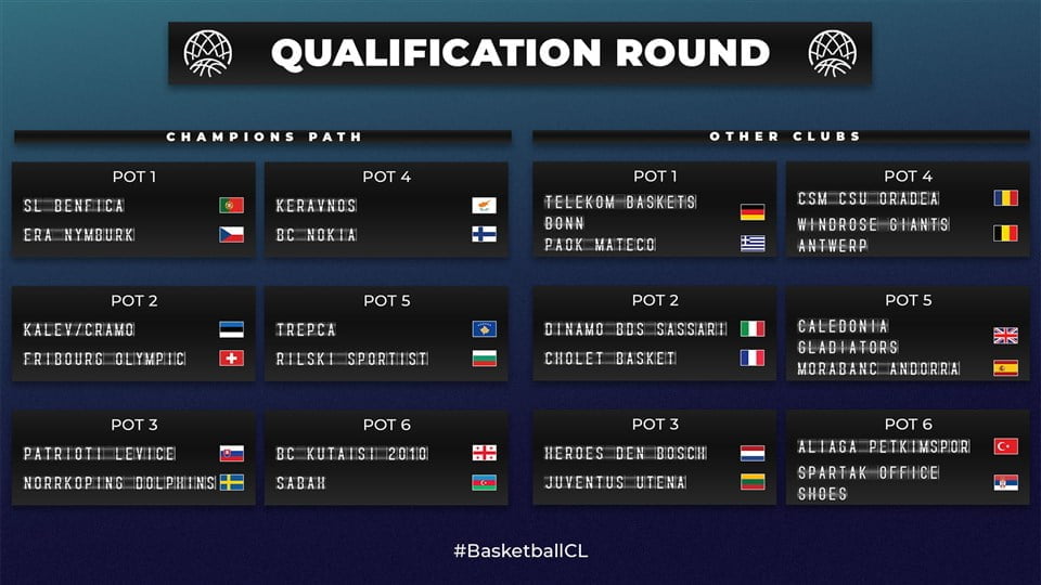 Basketball Champions League Qualify pots Basketball Champions League