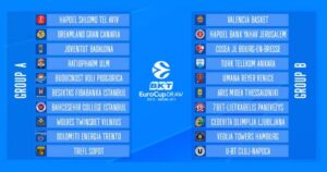 e72c4e39 eurocup draw
