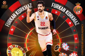 Furkan Korkmaz Φουρκάν Κορκμάζ