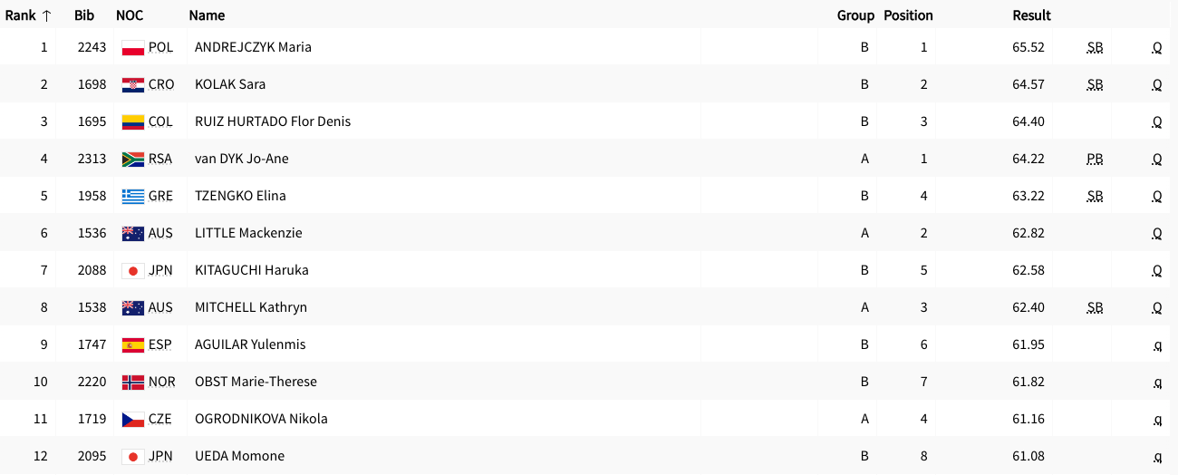 Screenshot 2024 08 07 at 1.41.10 PM